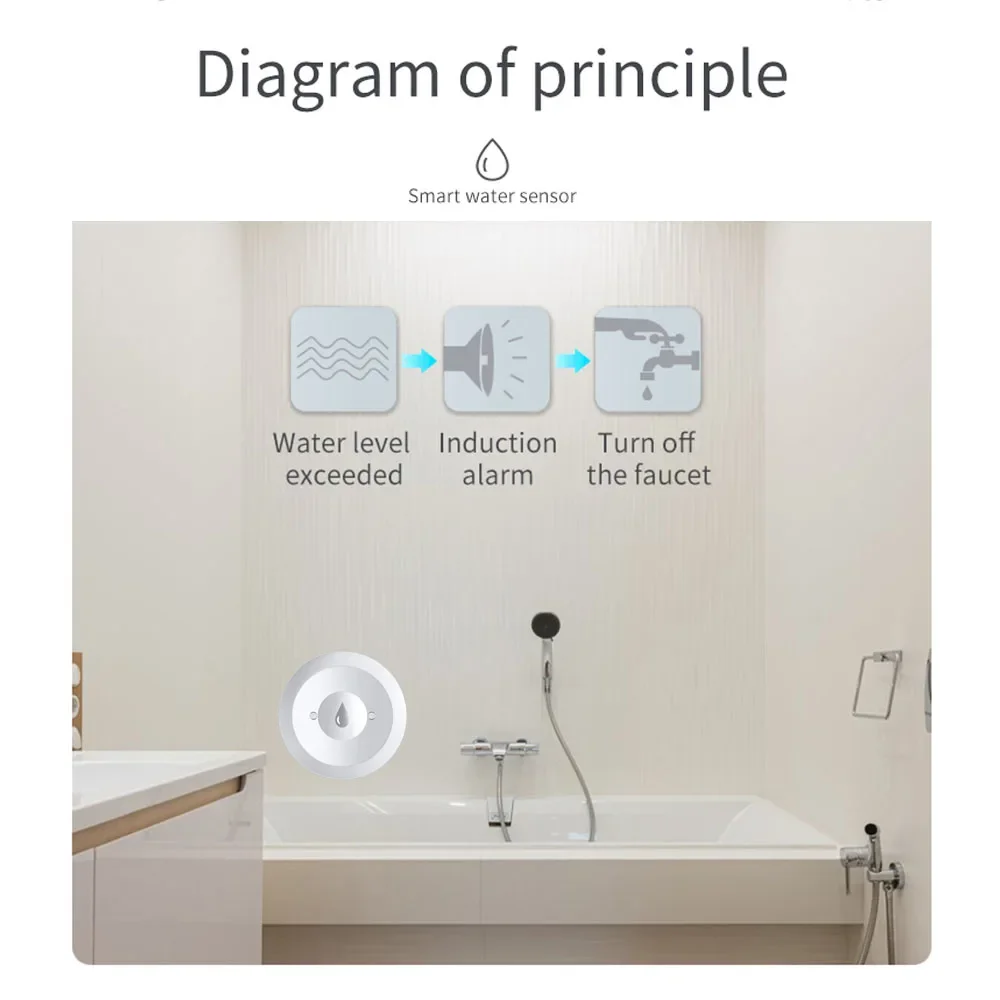 Zigbee Watersensor Overstromin - Kitchen Appliances Video recensie en prijs