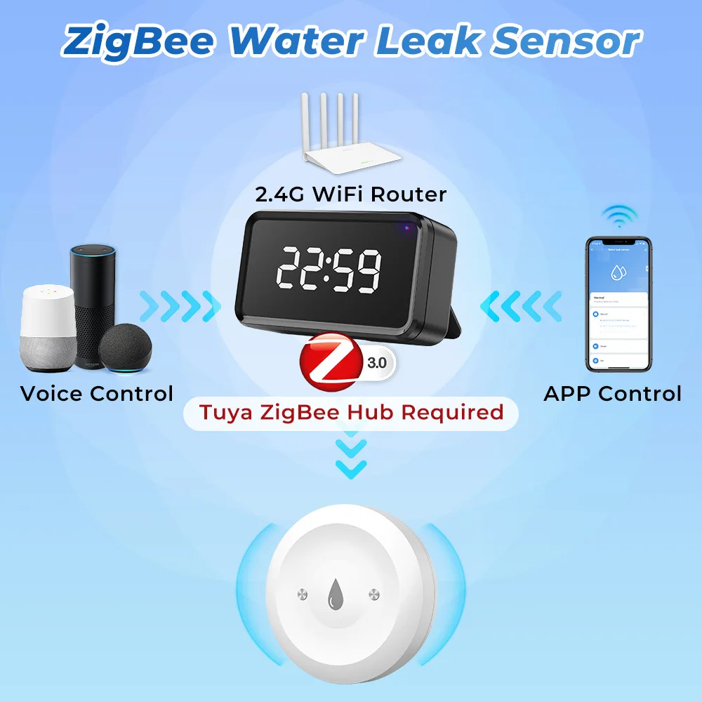 Tuya Zigbee watersensor overst - Kitchen Appliances Video recensie en prijs